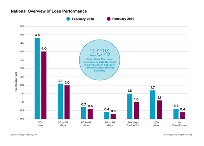 Determining Which Key Housing Indicators to Watch Image 2
